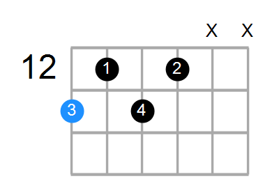 F9 Chord